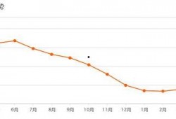 石家庄房价最新爆料,涨跌动态全解析