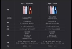iqooneo9pro最新爆料,性能怪兽来袭，颠覆手机市场！”