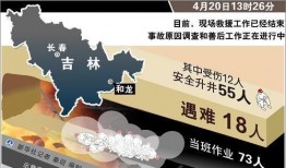 吉林市最新爆料,揭秘神秘事件背后的真相