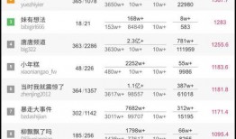 微信公众号娱乐吃瓜号,吃瓜群众必看幕后故事